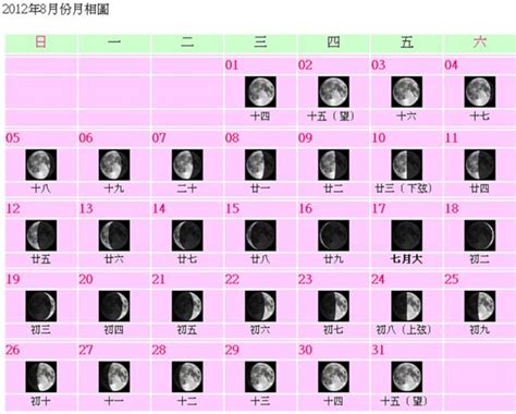 月亮盈虧查詢|善變的月亮 